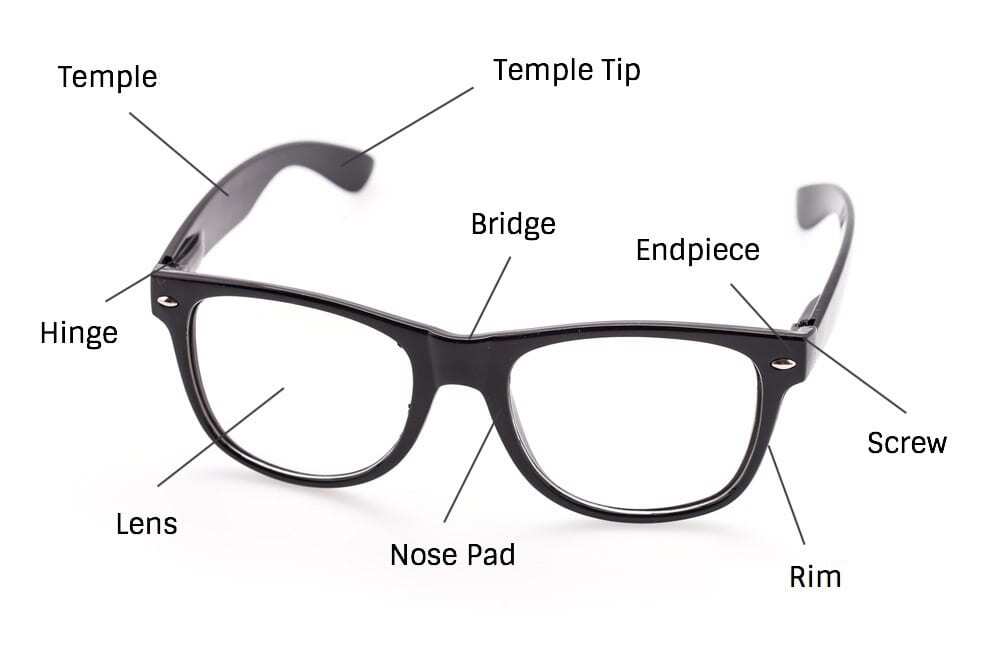 How to find your glasses size • Diagram of Eyeglasses Parts of Eyeglass Frame • EyeWearThese.com